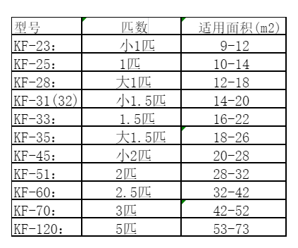 稻城空调维修