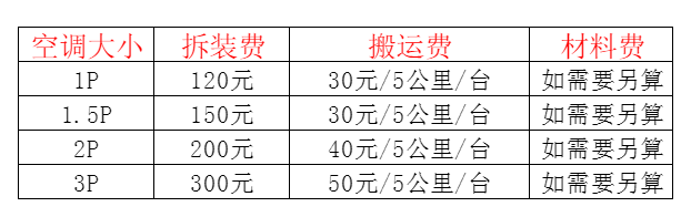 稻城空调移机及费用电话在哪里找